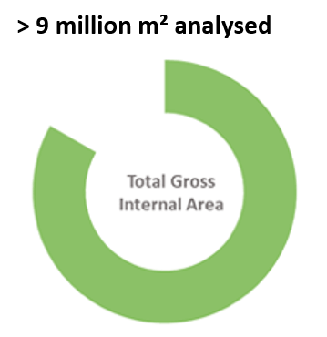 Total Gross Internal Area